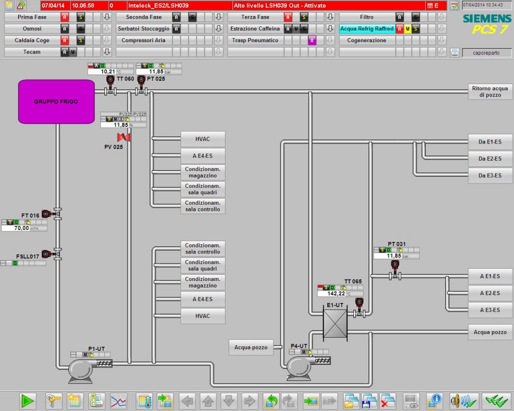 Manufactures Operating | SAIE